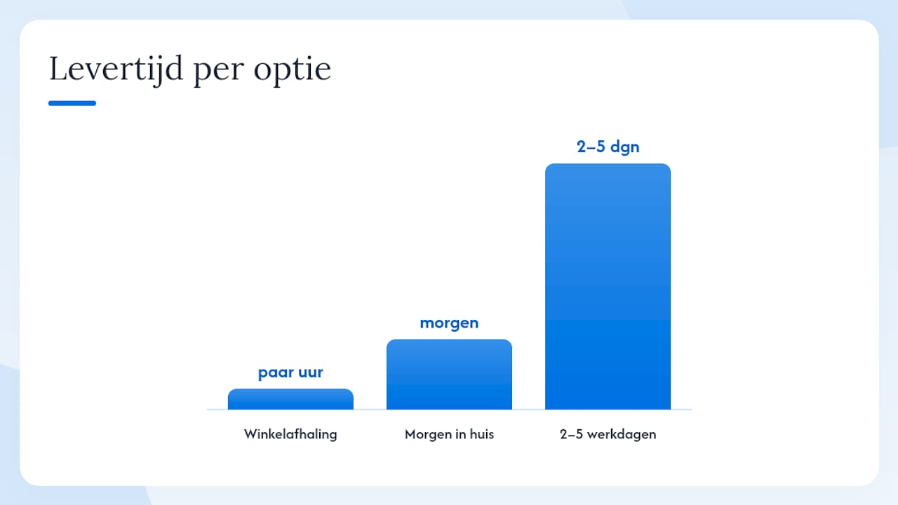 Hoe controleer je of een model écht op voorraad is in Nederland? — overview diagram