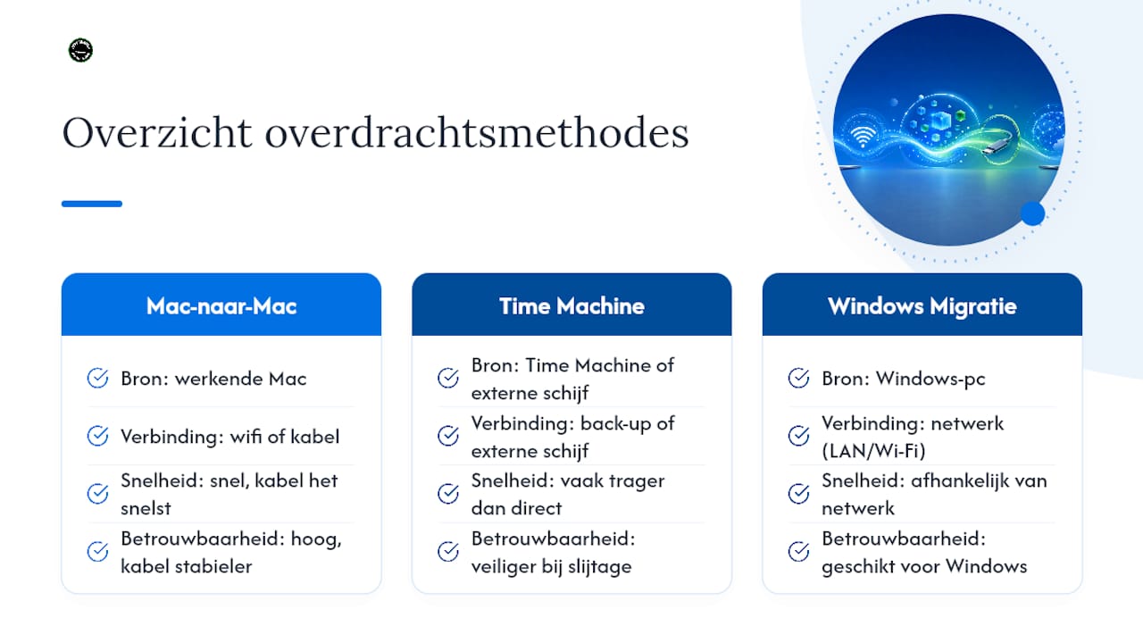 Overzicht van de verschillende manieren om Mac-gegevens over te zetten