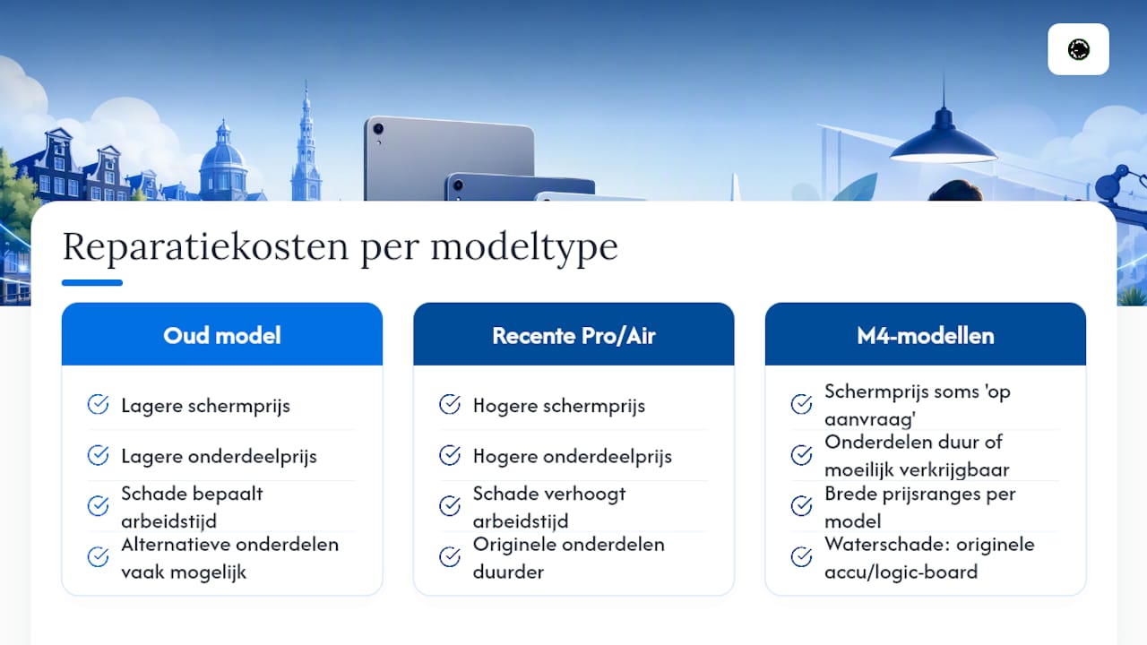 Overzicht van iPad reparatiekosten per model en type defect