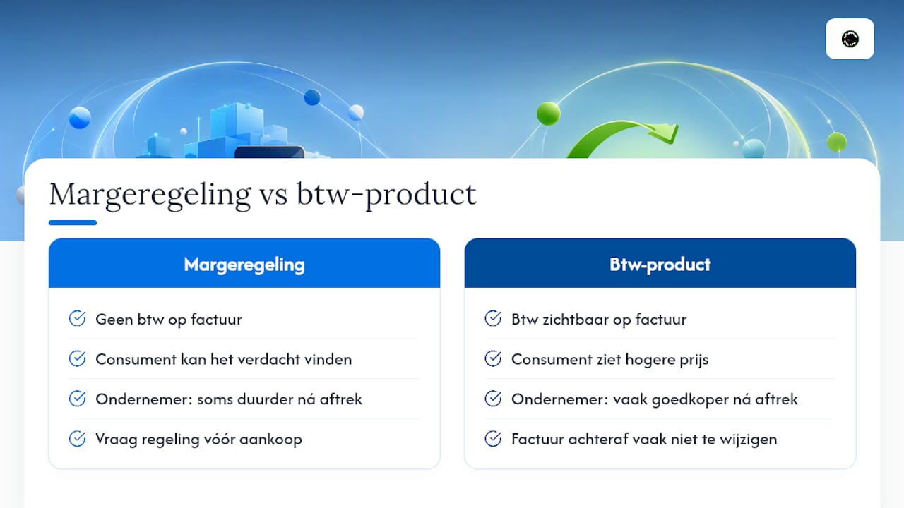 Vergelijkingsdiagram van prijzen volgens margeregeling en btw-productopties