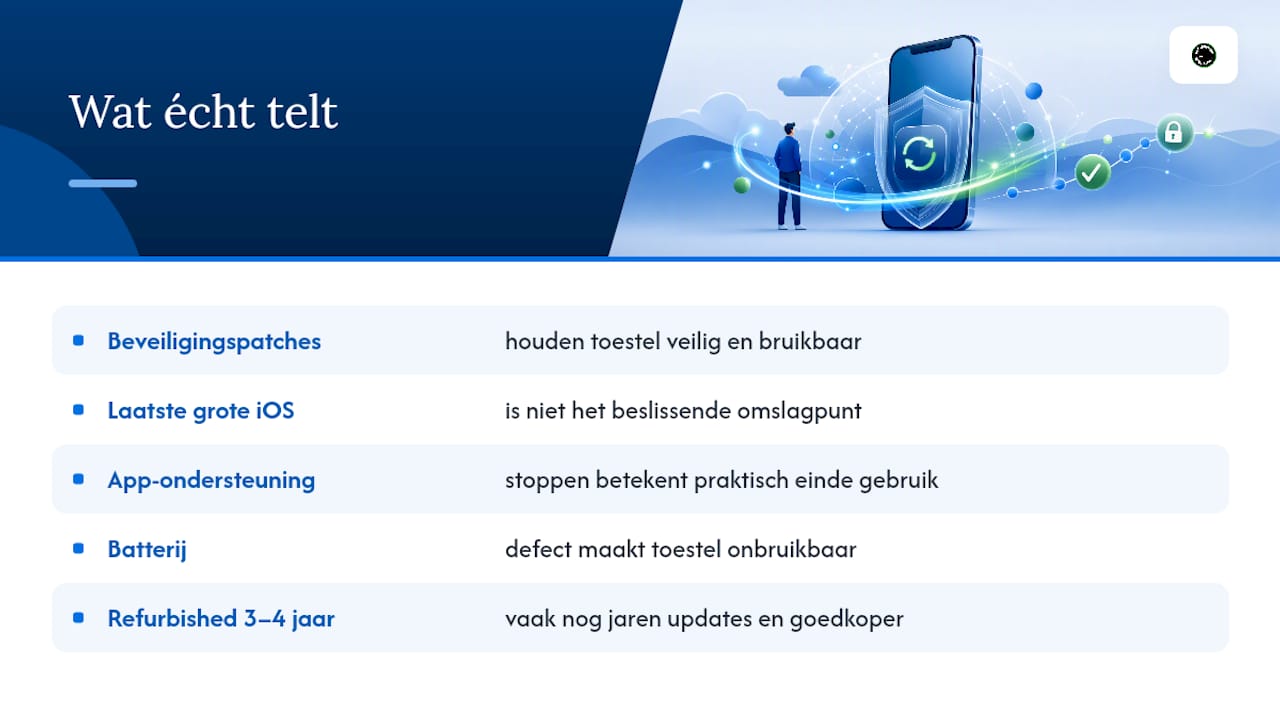 Wat de meeste gidsen over iPhone-ondersteuning verkeerd framen — overview diagram