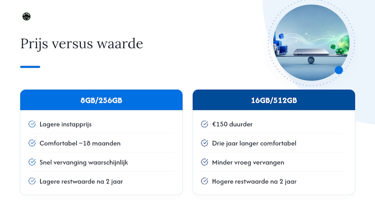 Prijs versus waarde: wat is een refurbished MacBook je echt waard? — overview diagram