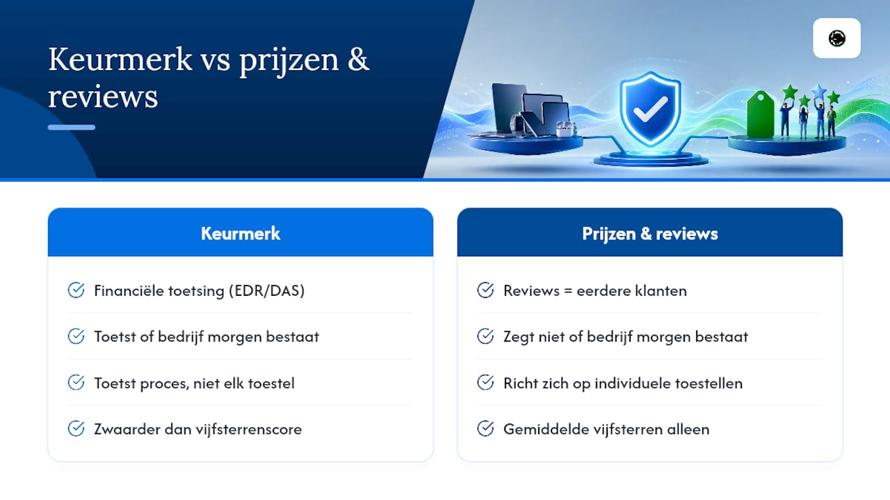 Wat de meeste koopgidsen over het keurmerk niet vertellen — overview diagram