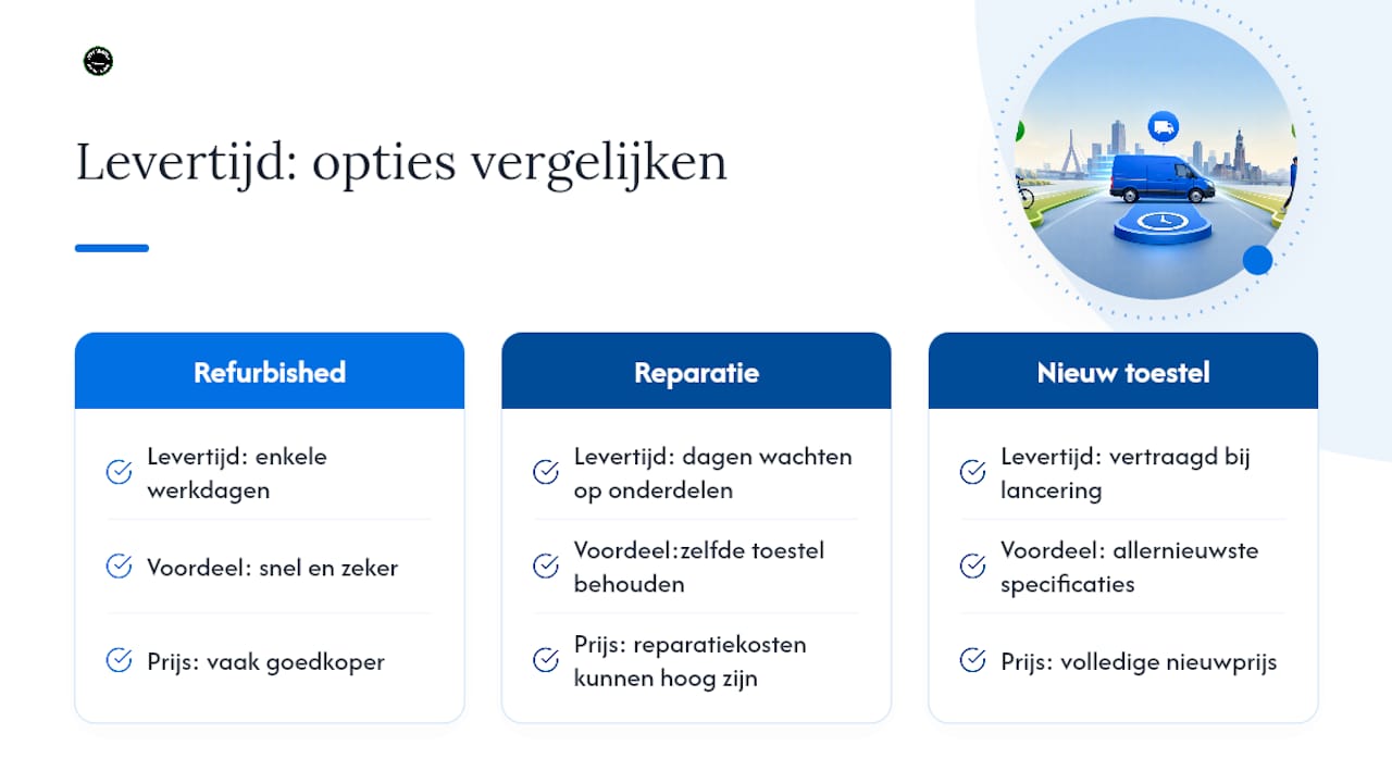 Wanneer refurbished nog steeds sneller is dan reparatie of nieuw bestellen — overview diagram