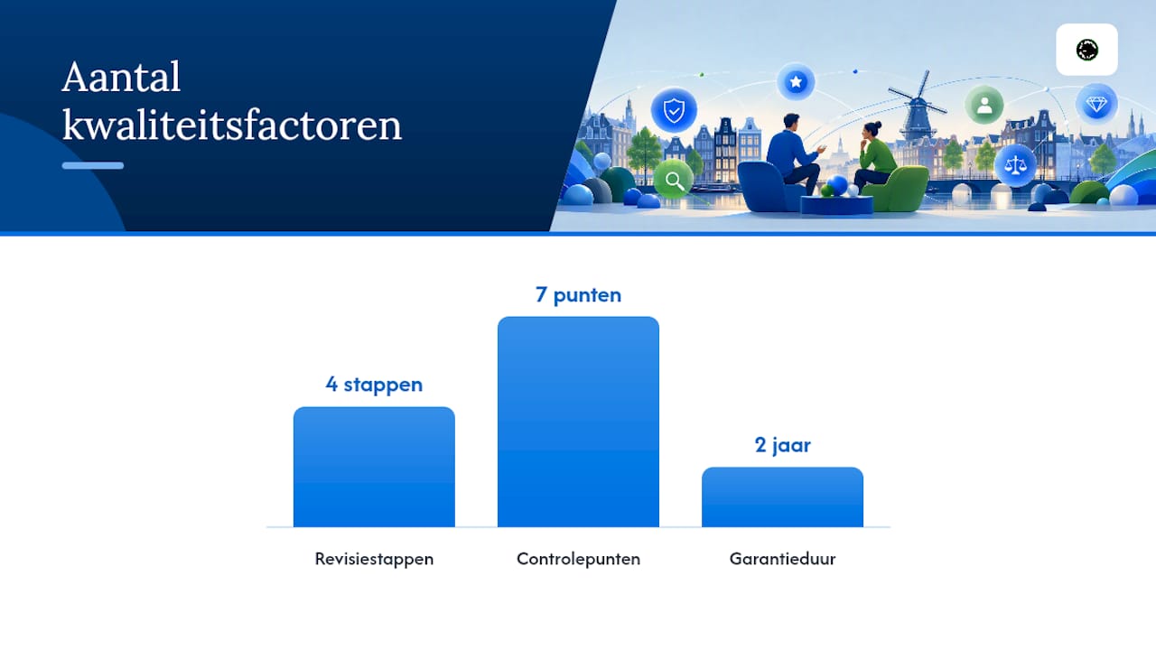 Waar let je op bij de kwaliteit van refurbished Apple-producten? — overview diagram