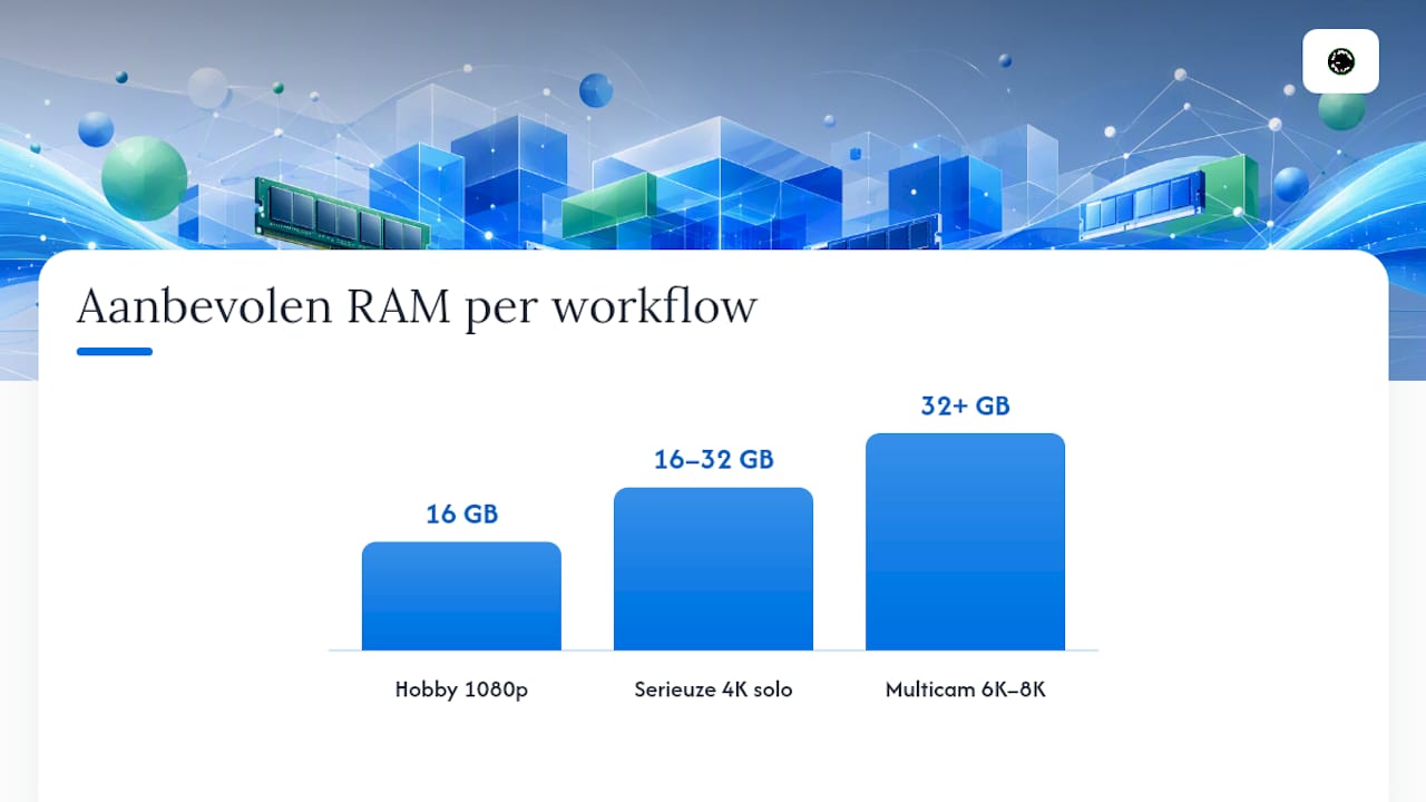 Welke configuratie past bij jouw budget en workflow? — overview diagram