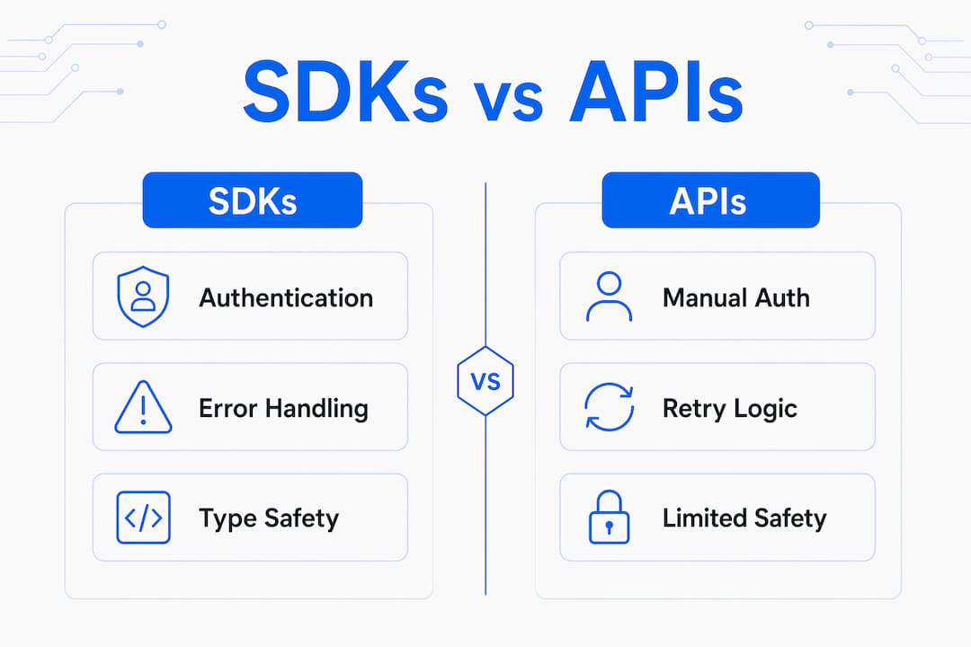 Infographic comparing SDKs and raw APIs features