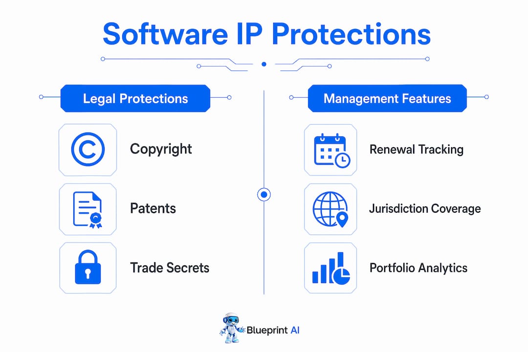 Infographic comparing software IP protection types