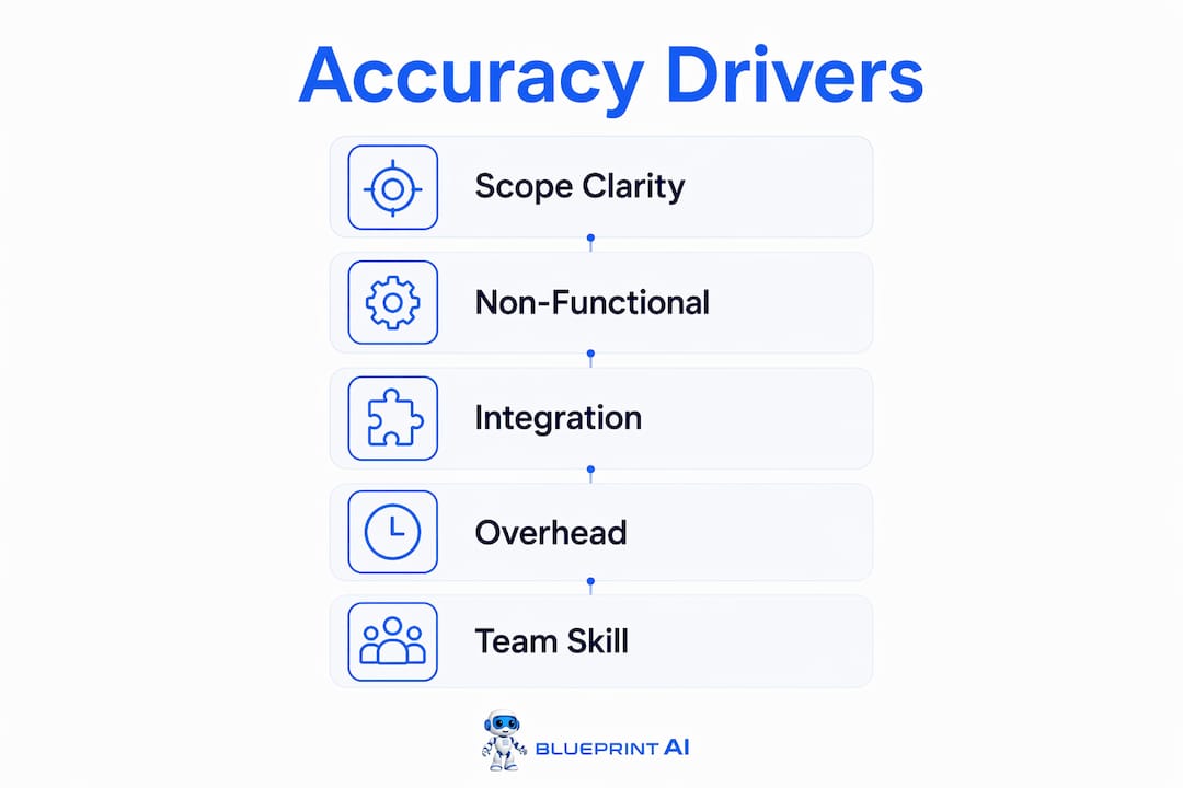 Infographic of key factors influencing estimation accuracy