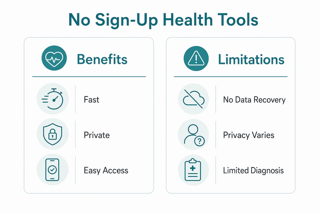 Infographic comparing benefits and limitations of no sign-up health tools
