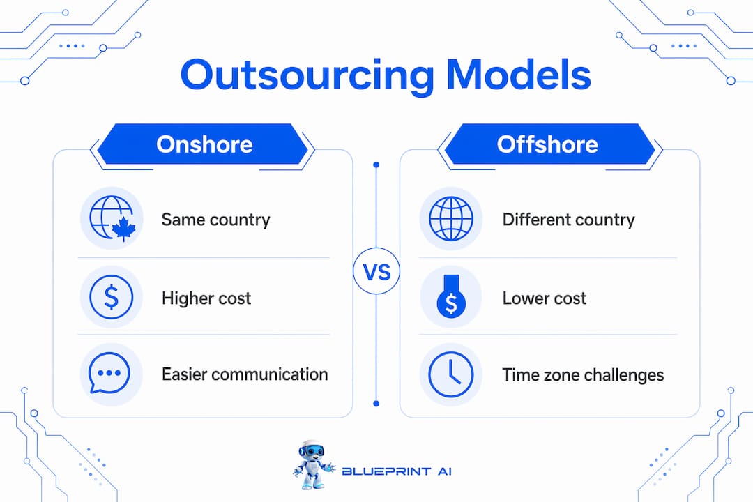Infographic comparing onshore vs offshore outsourcing models