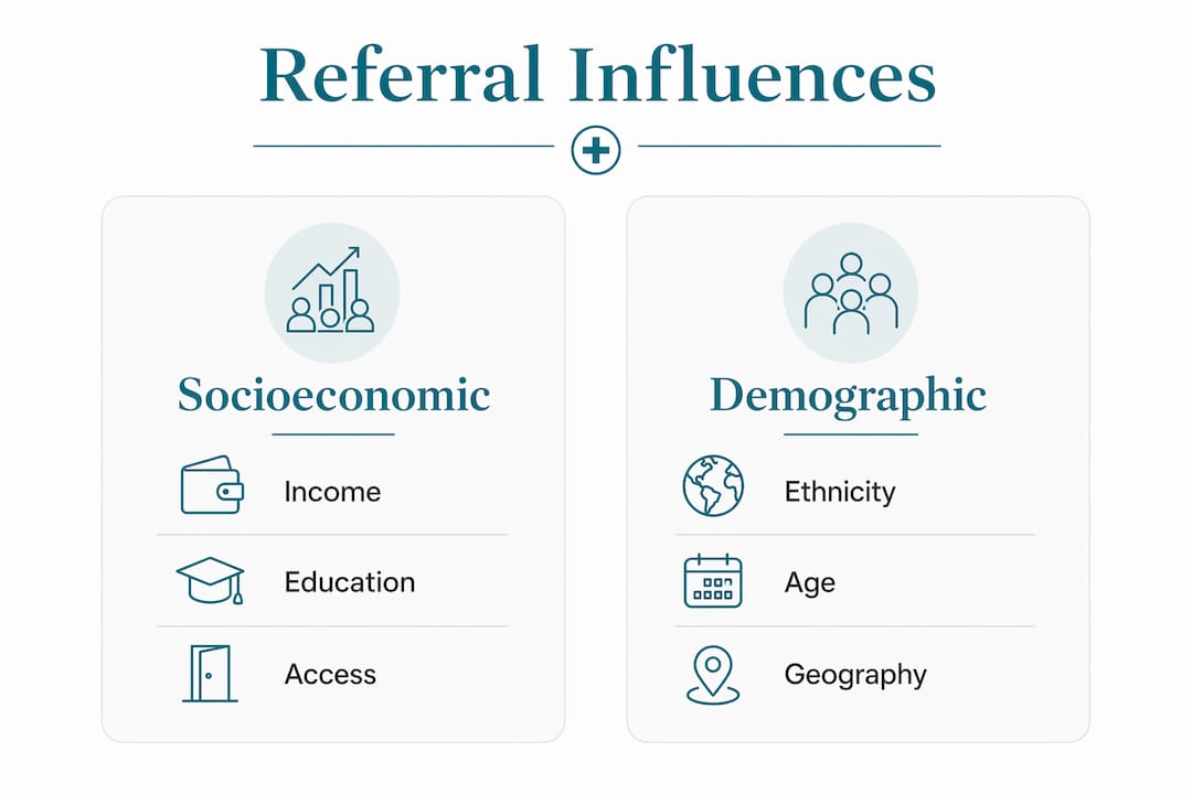 Infographic comparing socioeconomic and demographic referral factors