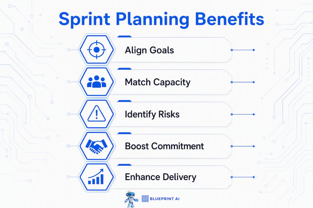 Infographic illustrating key sprint planning benefits