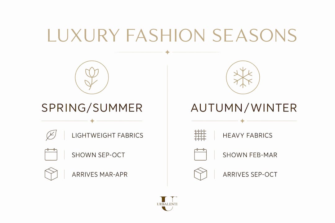 Infographic comparing Spring/Summer and Autumn/Winter luxury seasons