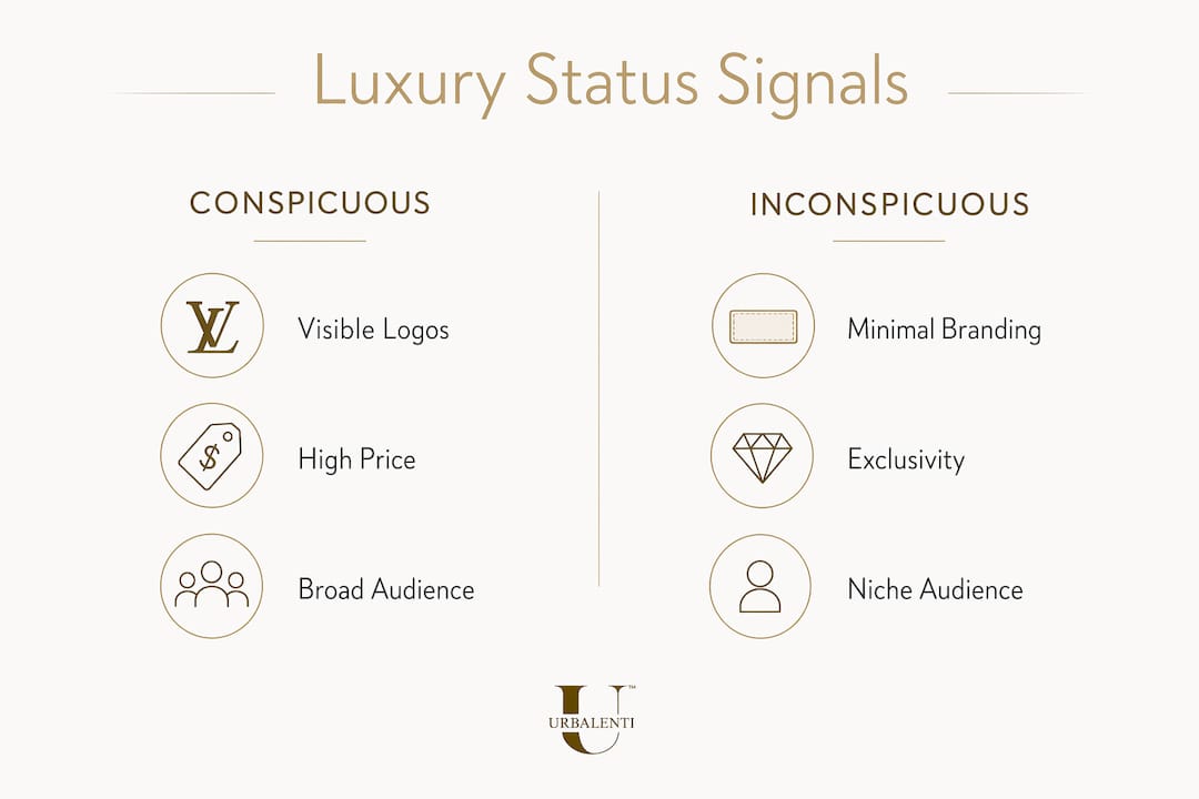 Infographic comparing conspicuous and inconspicuous luxury signals