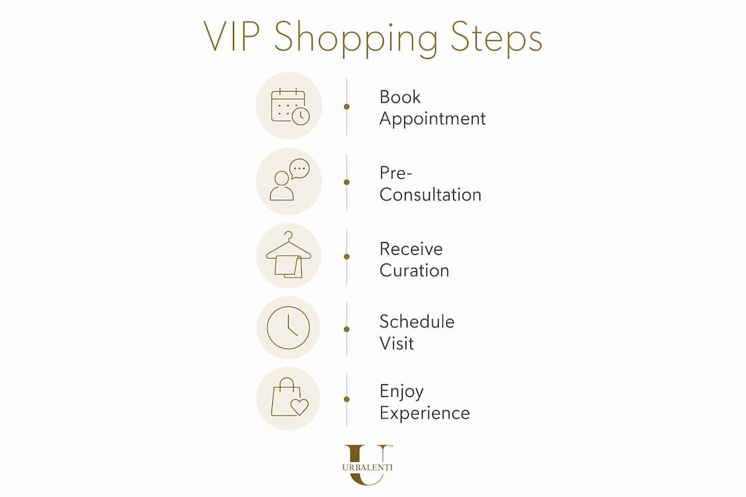 Infographic outlining VIP shopping appointment steps