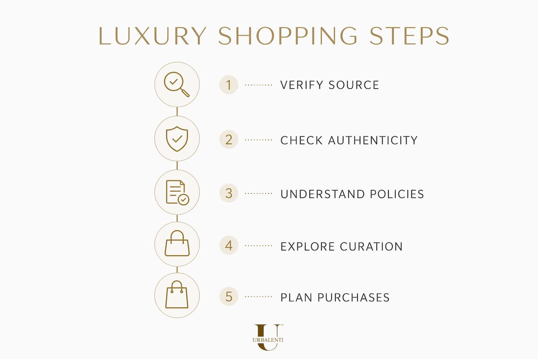 Infographic showing steps for luxury online shopping