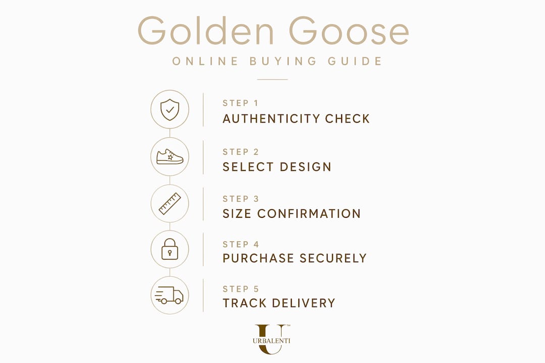 Infographic showing 5-step guide to buying Golden Goose sneakers online
