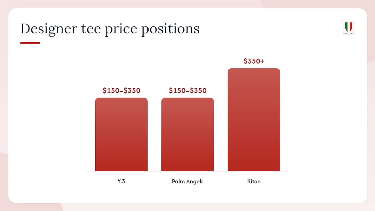 Urbalenti™ NYC curated picks: designer white tees for U.S. buyers — overview diagram