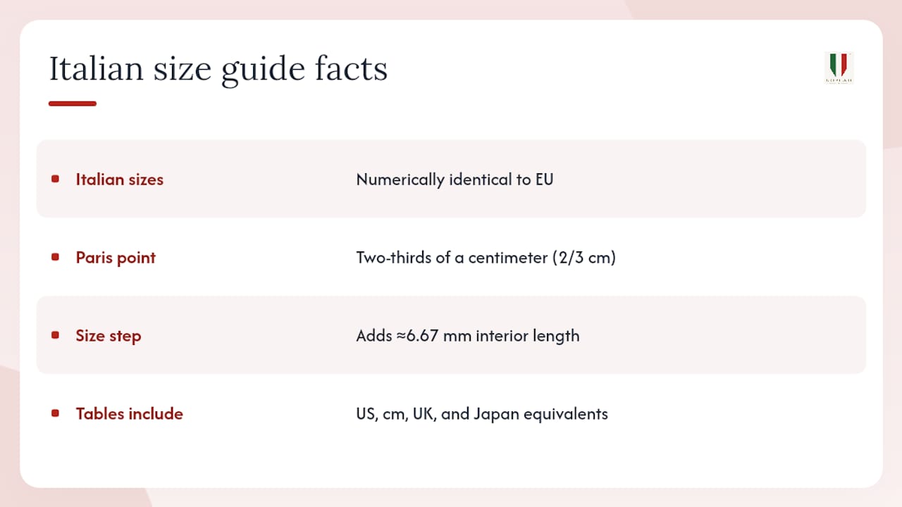 Italian to US shoe size conversion diagram