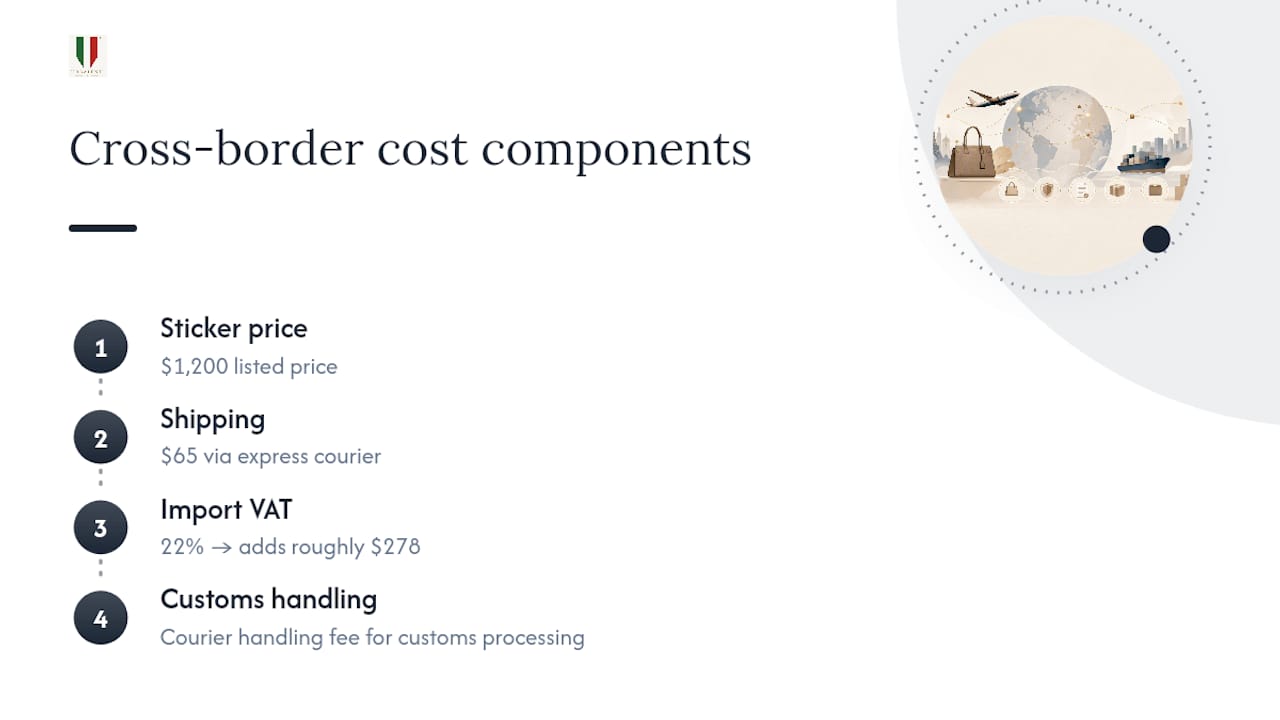 Breakdown of cross-border purchase costs