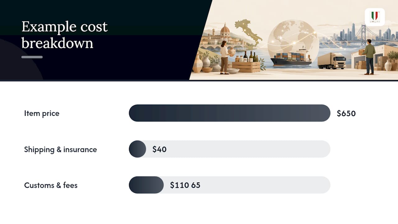 How Do You Calculate Customs Fees From Italy? — overview diagram