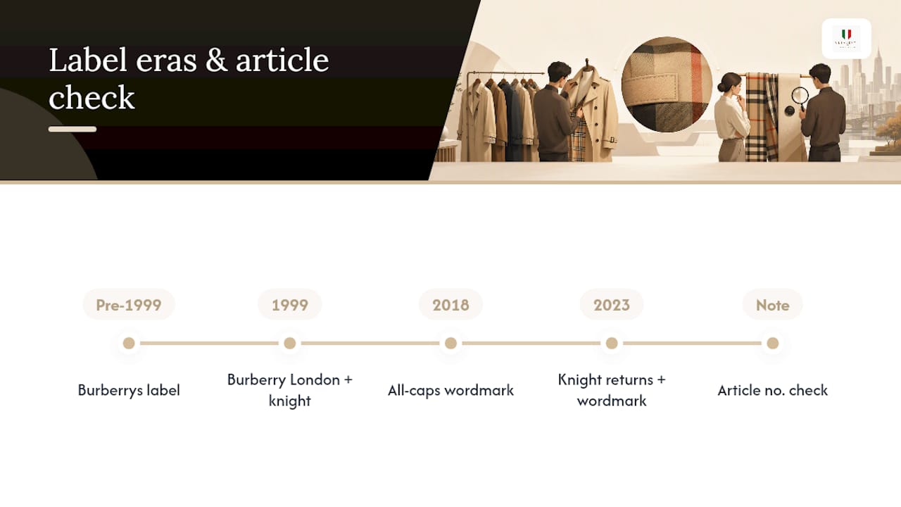 Timeline of Burberry label eras