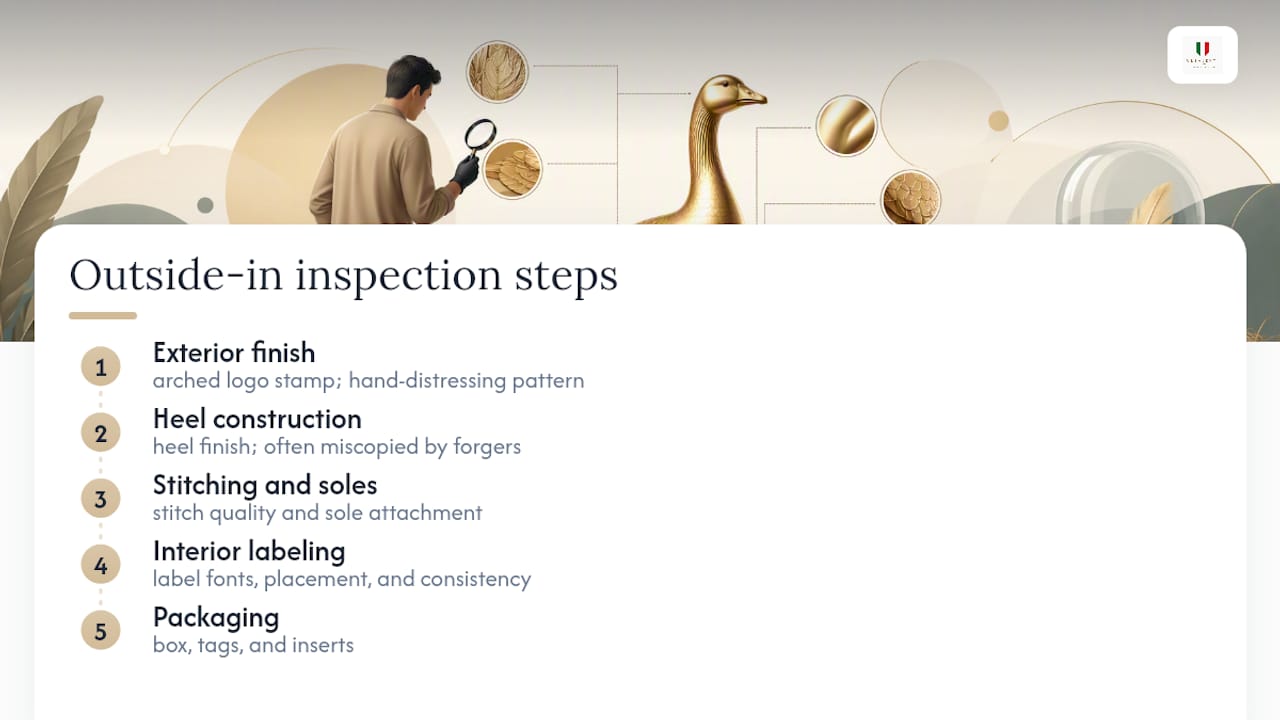 Five-stage sneaker authenticity inspection sequence
