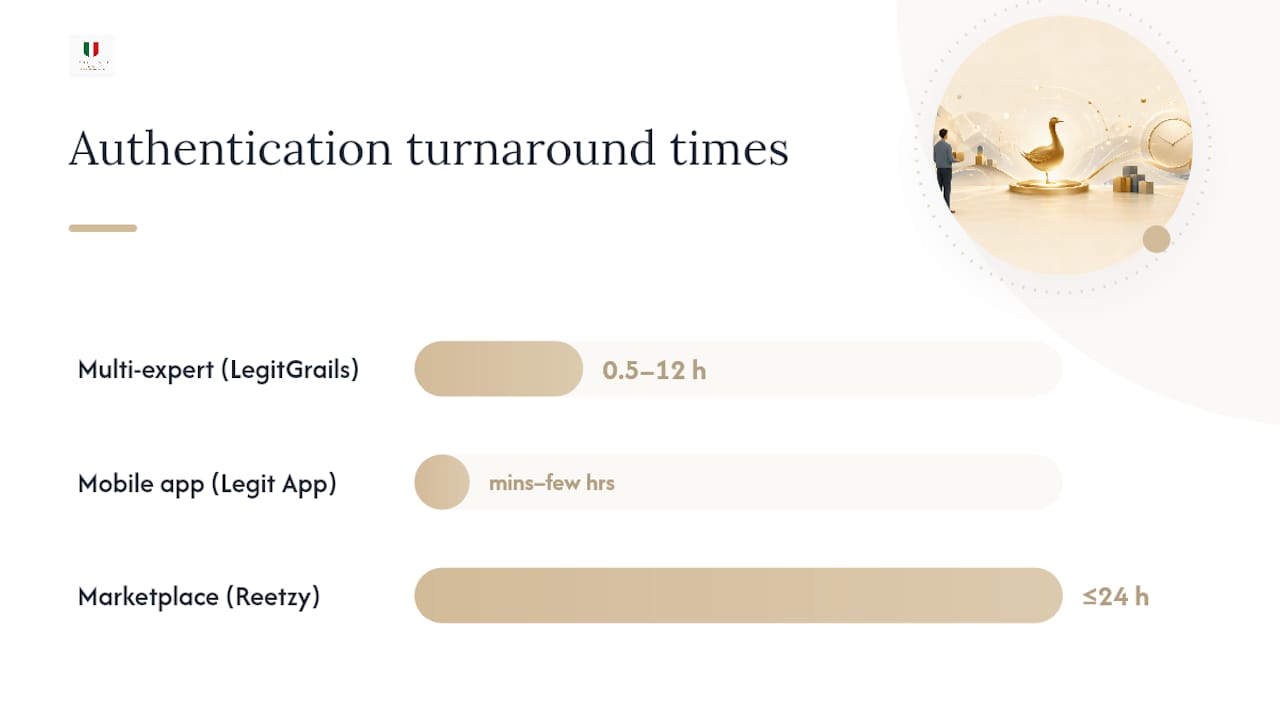 Which Third-Party Services Verify Golden Goose Sneakers? — overview diagram