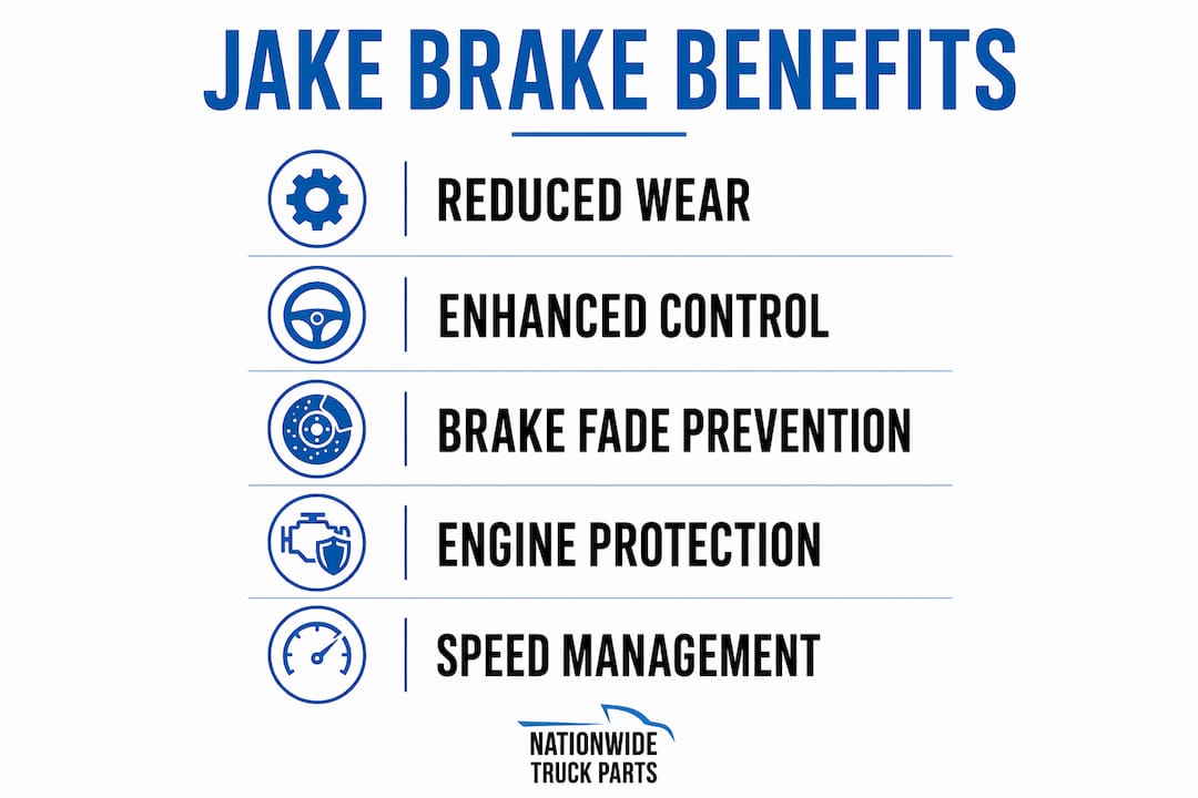 Infographic showing Jake brake benefits for truck drivers