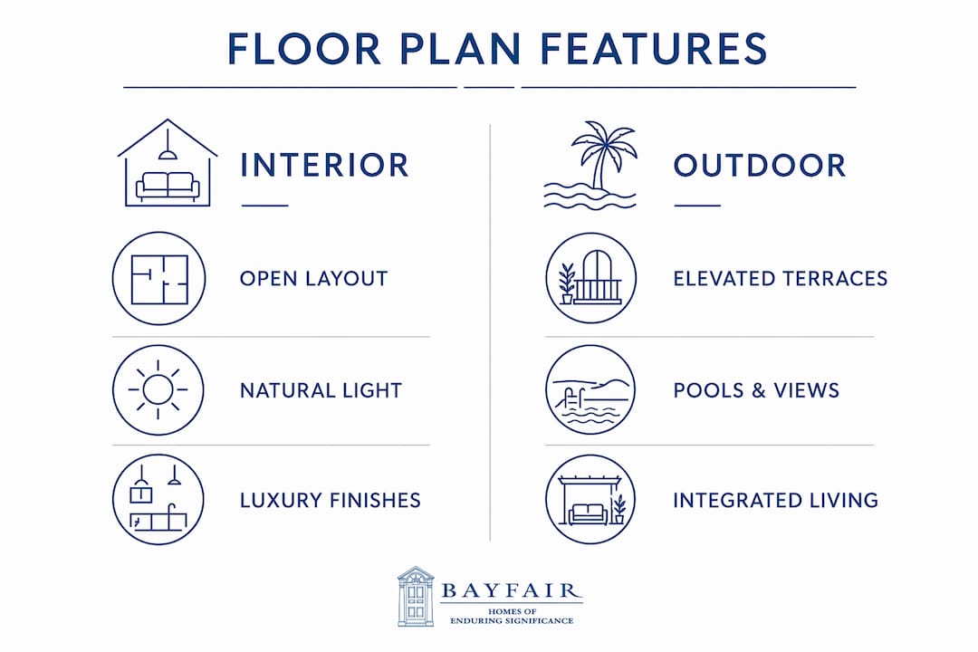 Infographic comparing interior and outdoor floor plan features