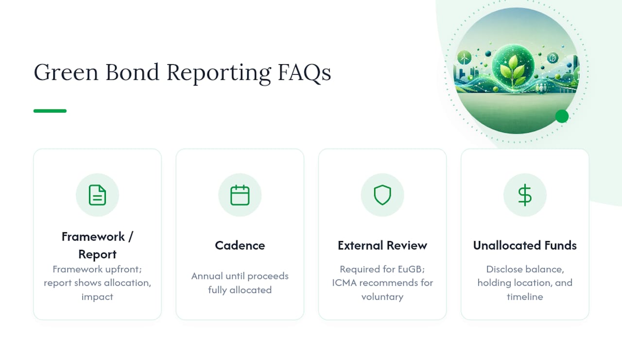 Frequently Asked Questions — overview diagram