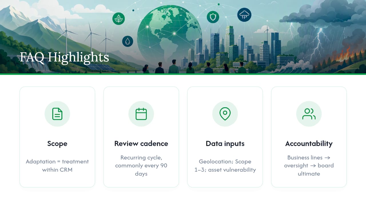 Frequently Asked Questions — overview diagram