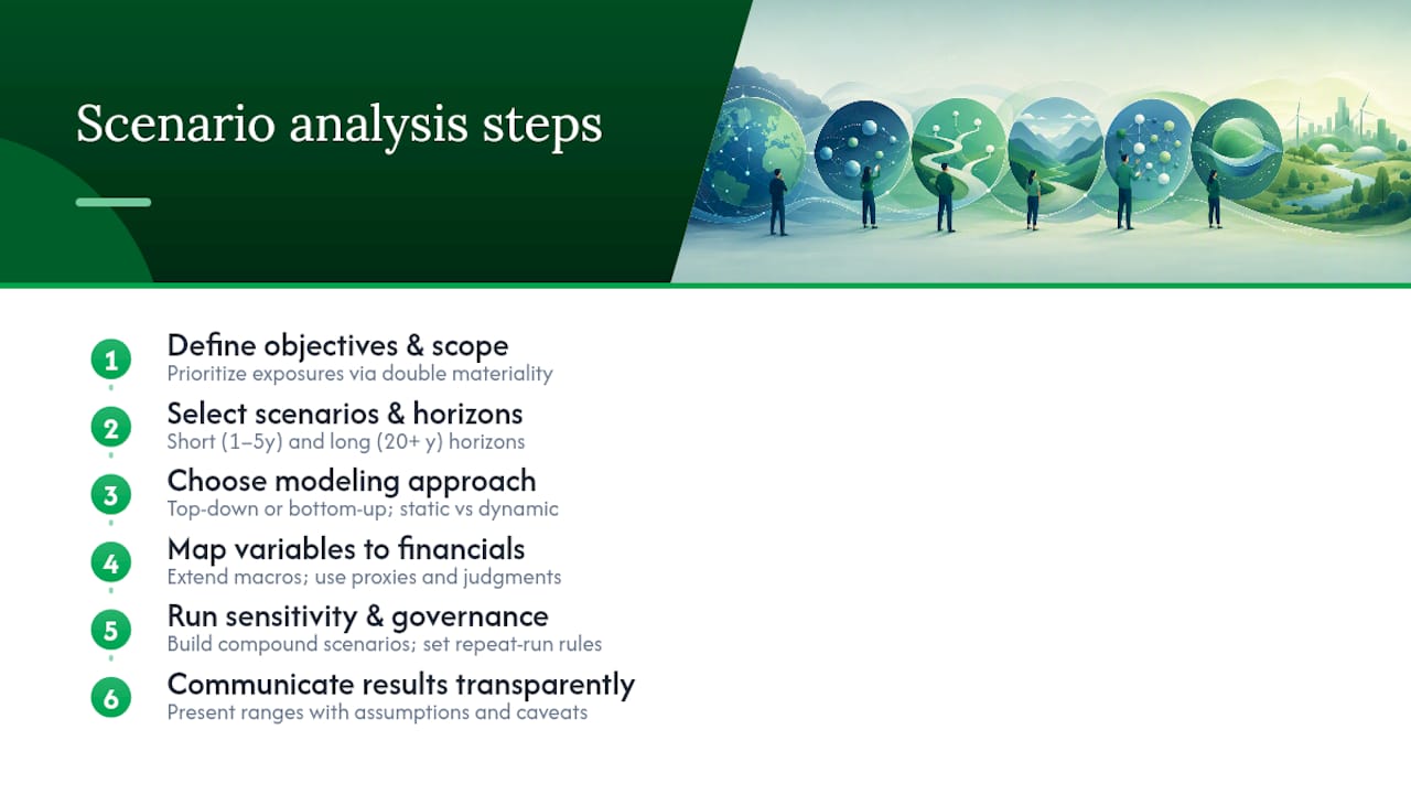 Step-by-step climate scenario analysis process diagram