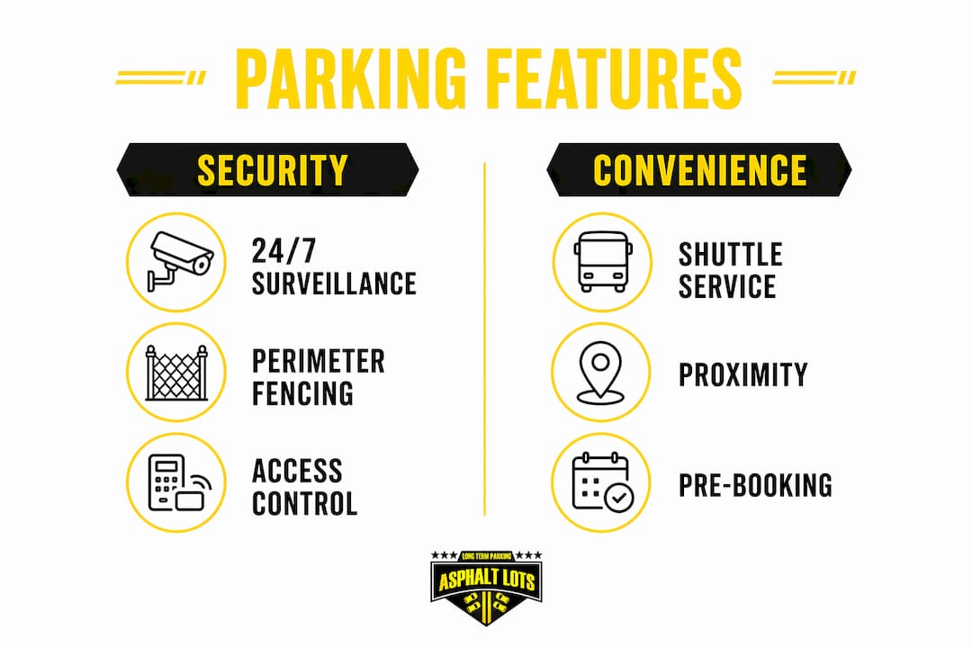 Infographic comparing security and convenience features of parking