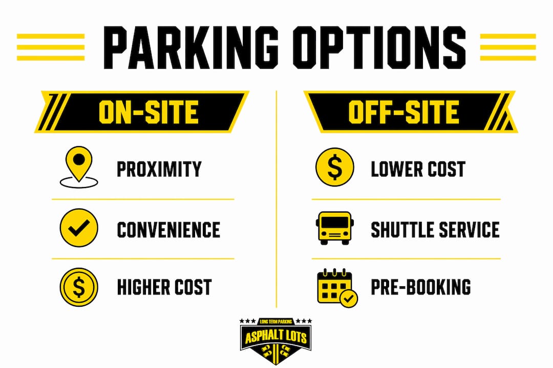 Infographic comparing on-site vs off-site cruise parking