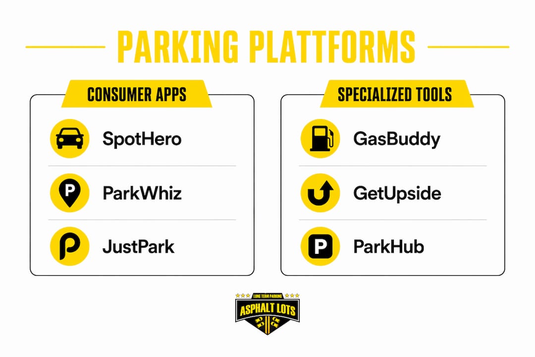 Infographic comparing two categories of parking platforms