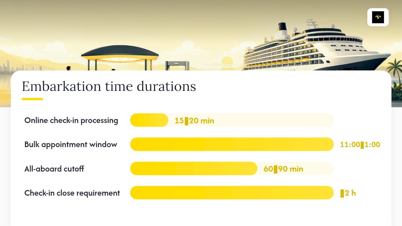 What Is the Typical First-Time Cruiser Arrival Timeline? — overview diagram