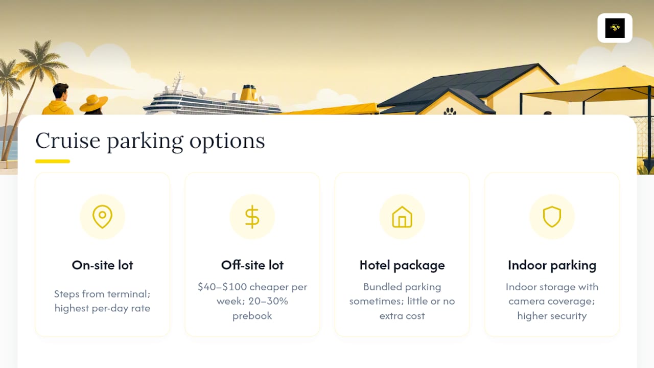 Comparison of cruise parking options by cost, convenience, and security