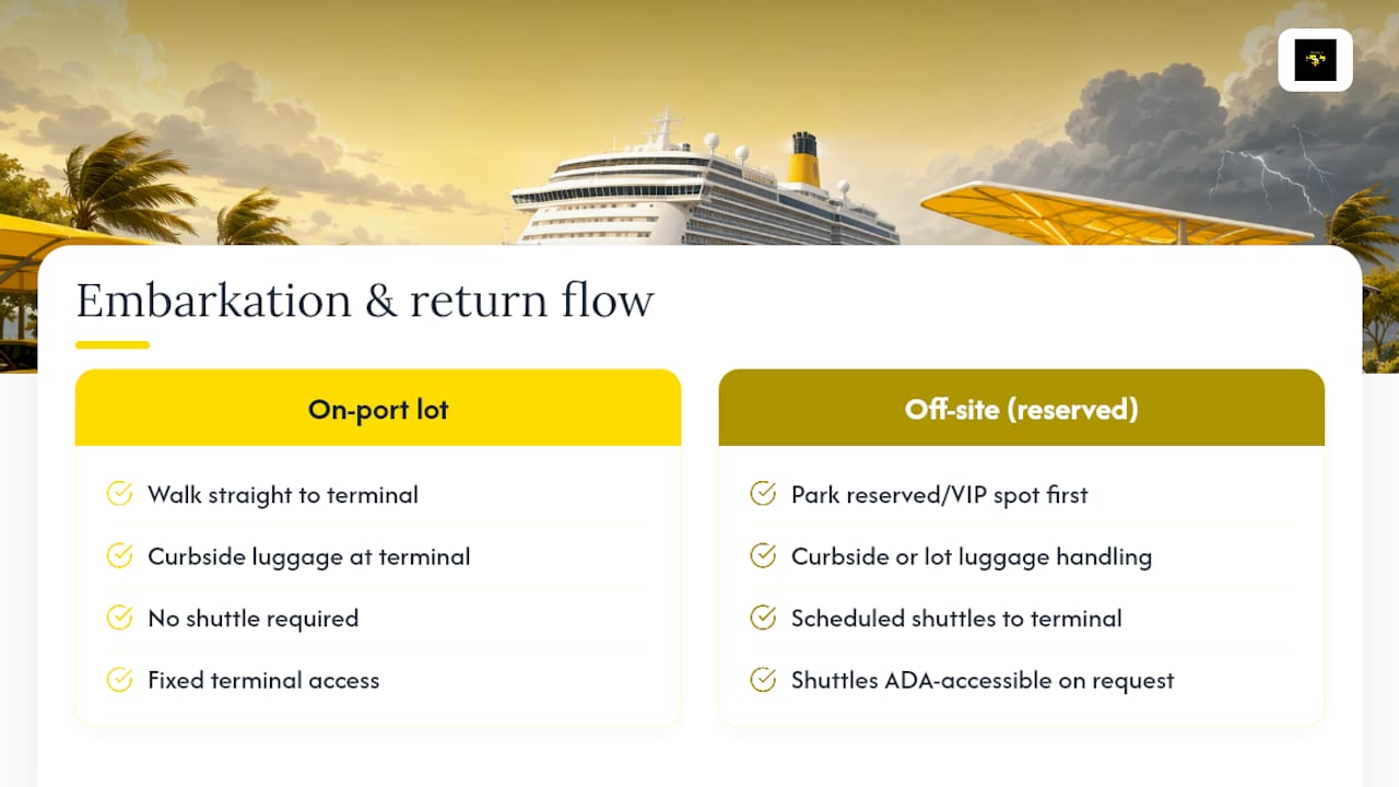 Cruise parking embarkation and return flow