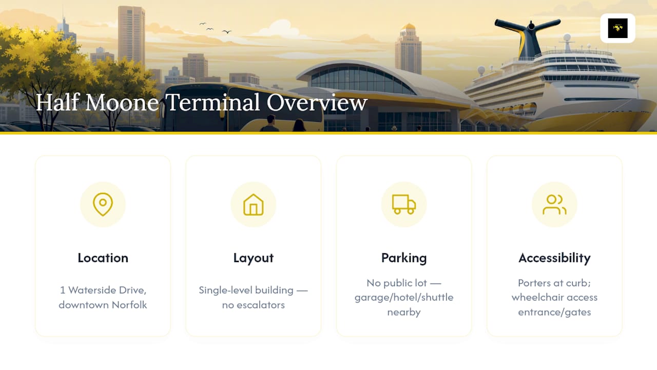 Getting Your Bearings at Half Moone Cruise Terminal — overview diagram