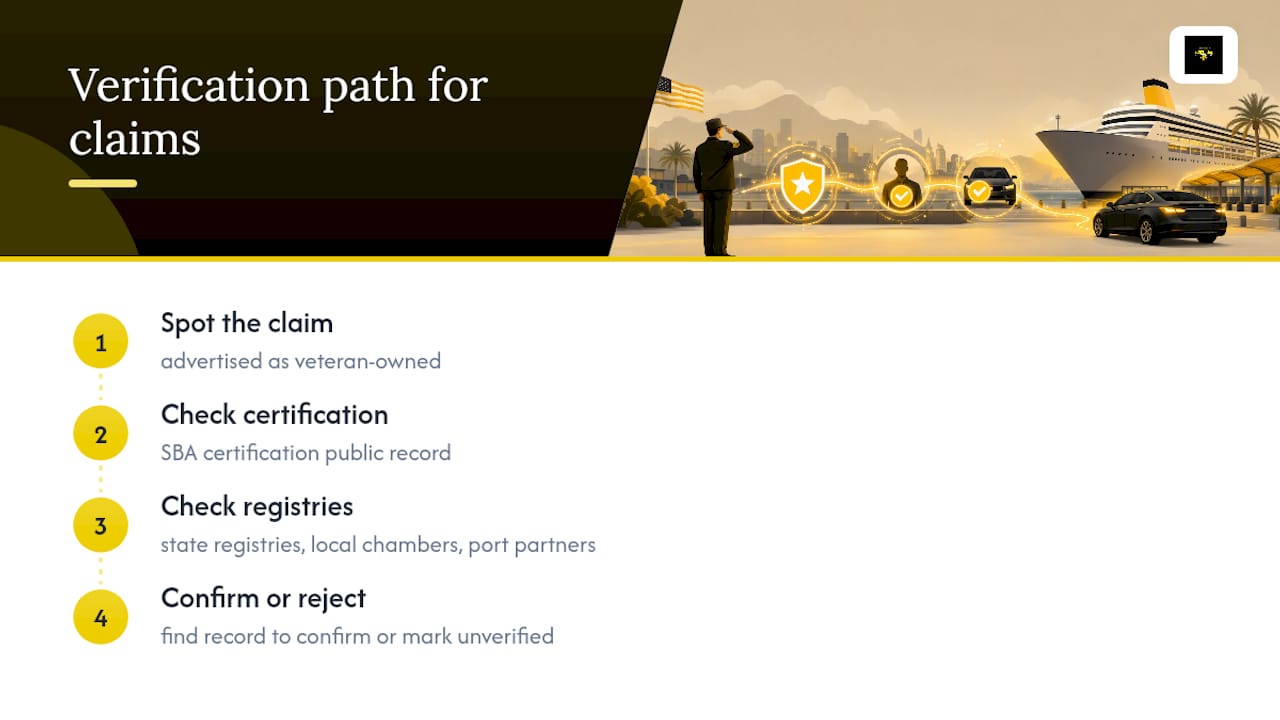 Ways to verify veteran-owned parking claims