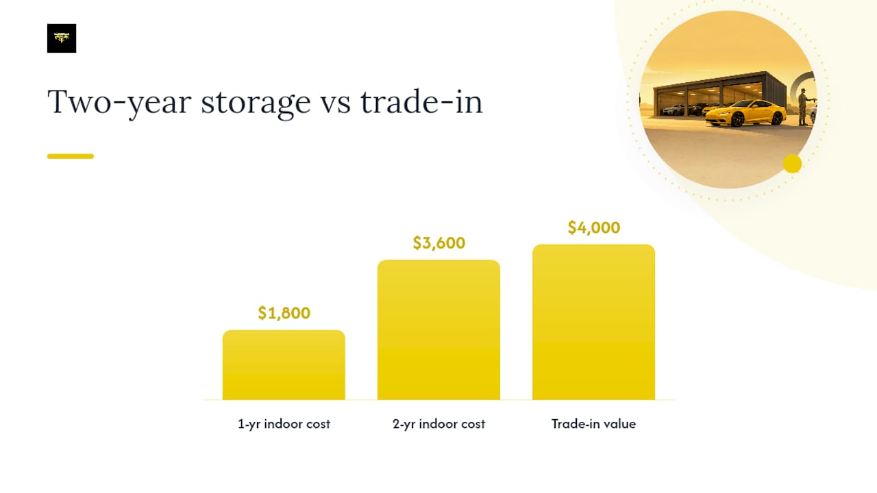 Two-year vehicle storage cost comparison