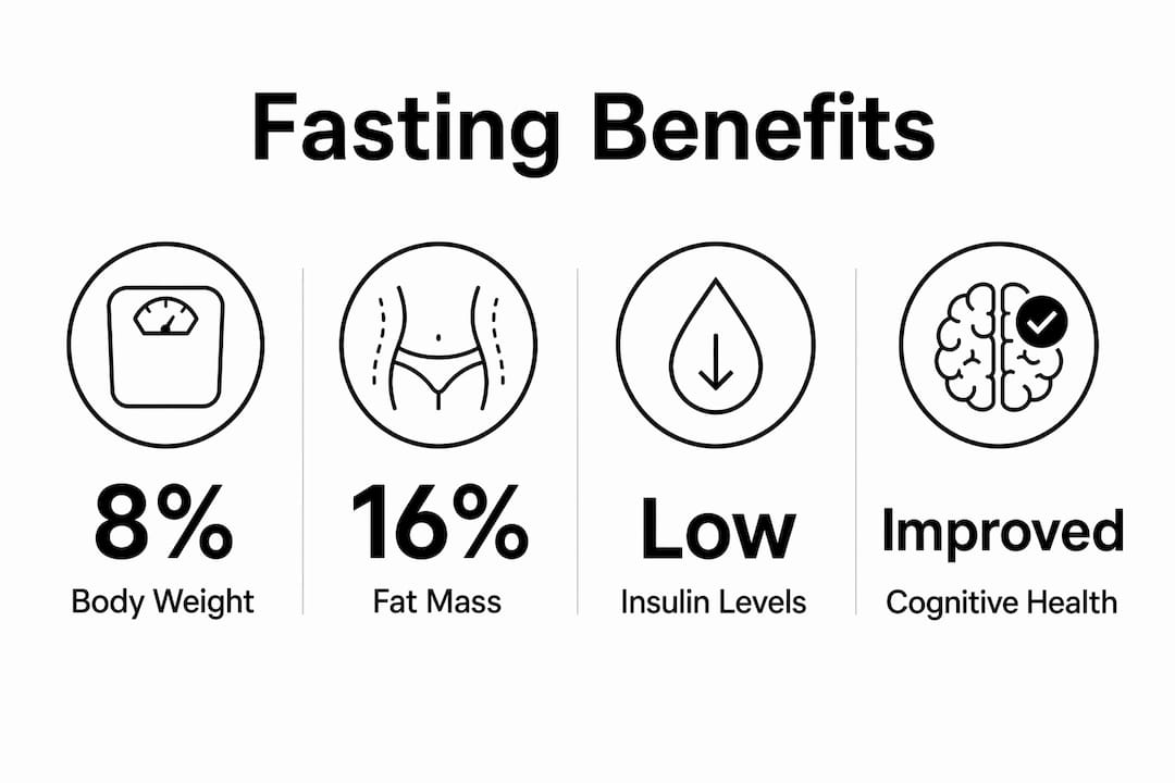 Infographic showing key fasting health benefits
