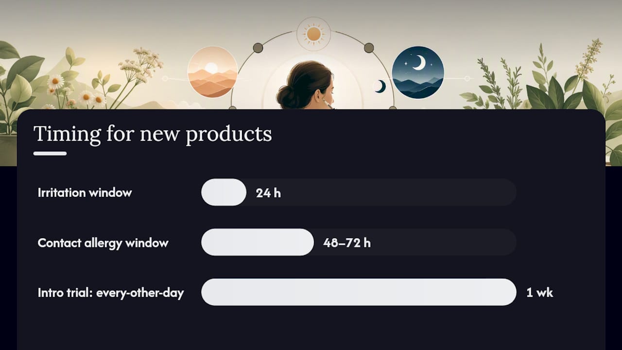 How do you introduce new products without triggering a reaction? — overview diagram