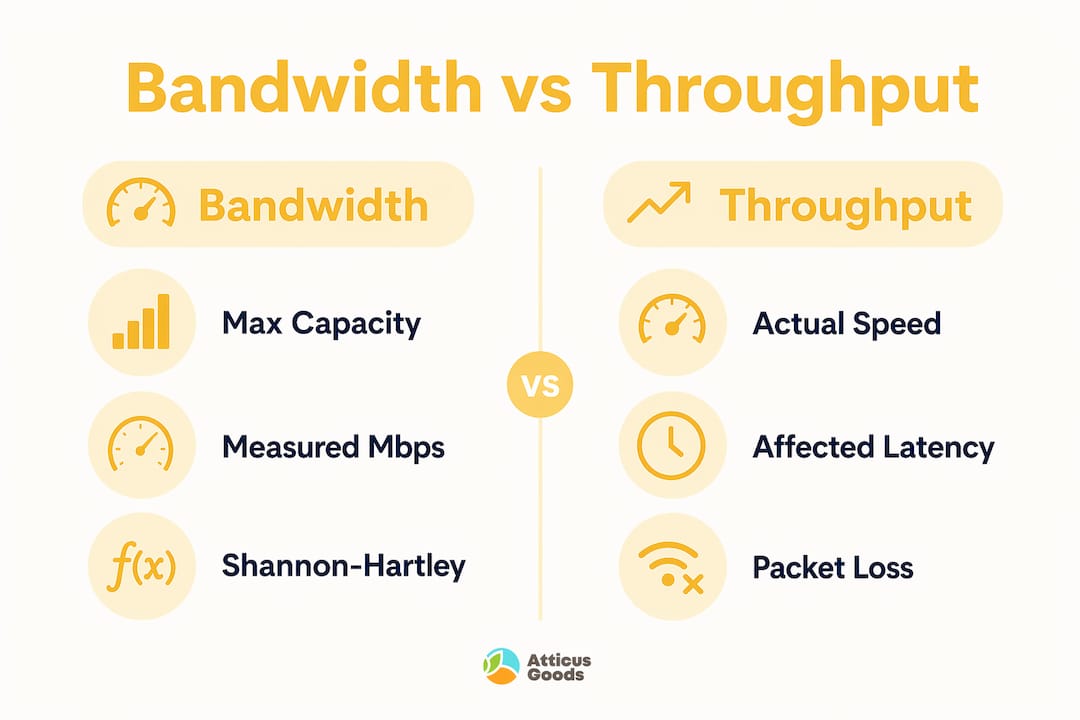 Infographic comparing bandwidth and throughput