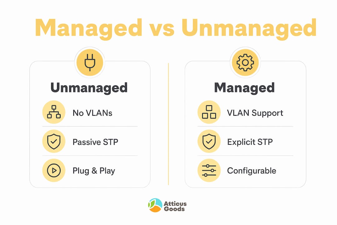 Infographic comparing managed and unmanaged switches