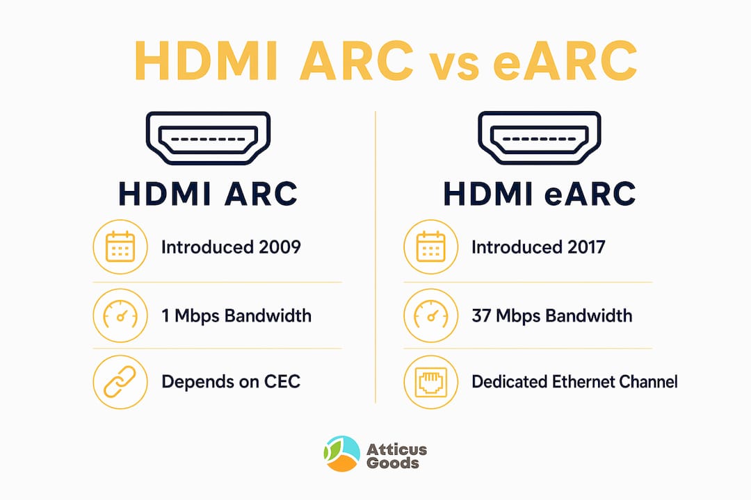Infographic comparing HDMI ARC and HDMI eARC