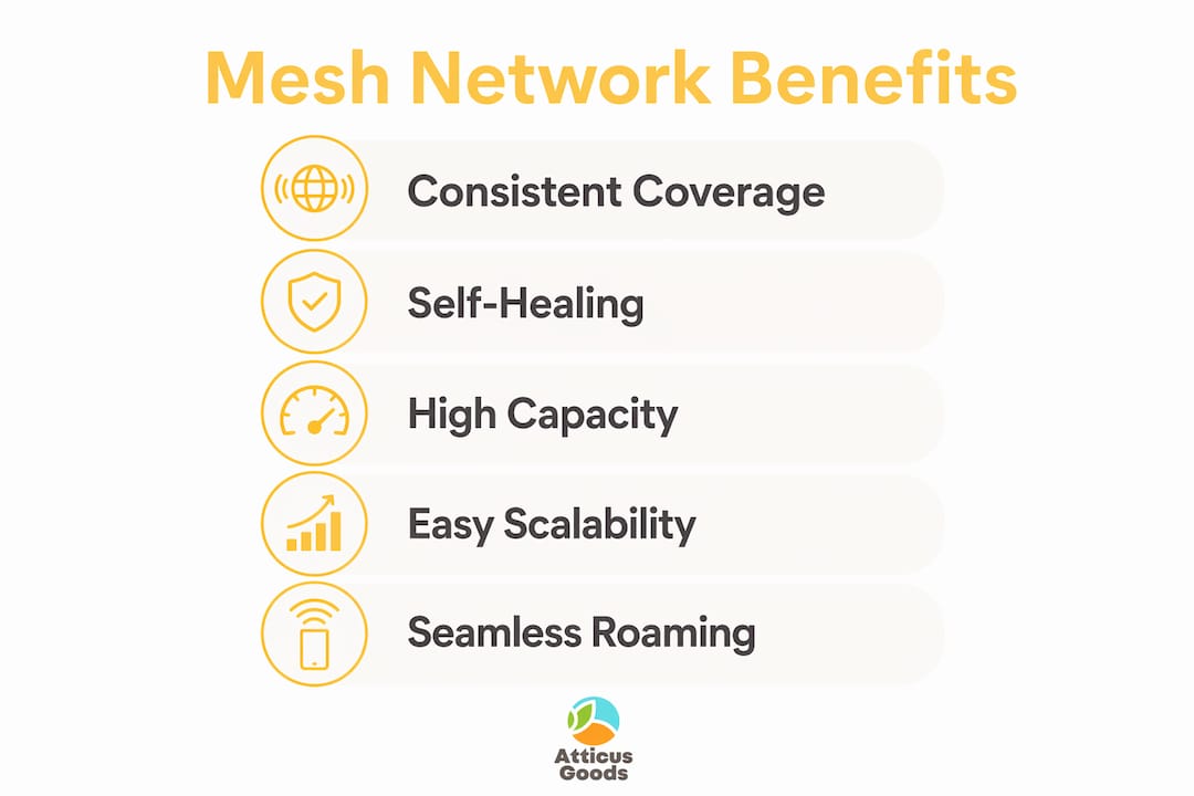 Infographic showing benefits of mesh networks