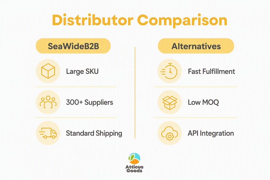 Infographic comparing SeaWideB2B and alternatives